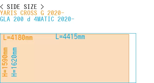 #YARIS CROSS G 2020- + GLA 200 d 4MATIC 2020-